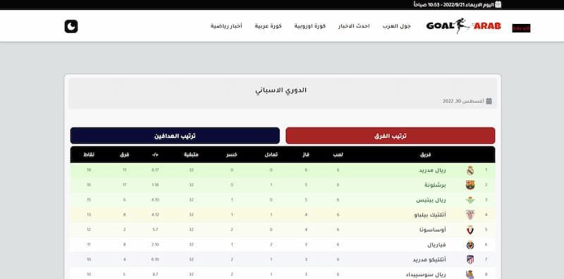 صفحة ترتيب الدوريات في موقع جول العرب